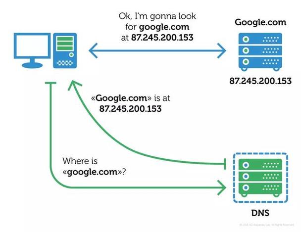 Kali DNS劫持入门指南