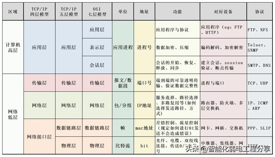 DNS与网关的详细对比