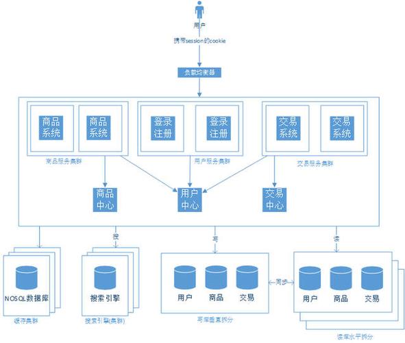 查询网站空间服务商的步骤