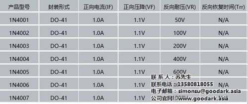 您的问题涉及到台湾的DNS系统，这是一个技术性较强的主题。下面将详细介绍台湾的DNS系统，并探讨其重要性、结构、以及常见的相关问题和解答。