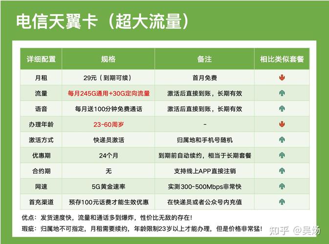 流量查询在线查询指南