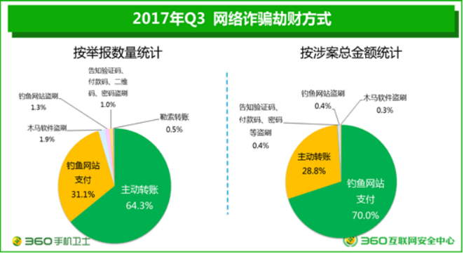 在互联网的使用过程中，确认一个网站的合法性和安全性是用户常常面临的问题。备案IP查询网站提供了一种途径来帮助用户确认特定网站的备案信息，包括ICP备案、域名备案等，从而增加网站访问的透明度和安全性。下面详细介绍关于备案IP查询网站的相关细节，以及如何利用这些工具进行有效的查询。