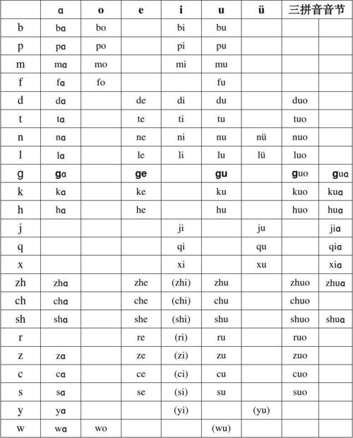 在汉语拼音中，ping这个音节涵盖了多个不同的汉字。为了全面了解这个音节下包含的字词数量及具体用例，我们将从几个角度进行分析，首先列出所有可能的汉字，然后探讨它们在现代汉语中的使用频率和语境，最后通过实例来展示这些字词的应用。