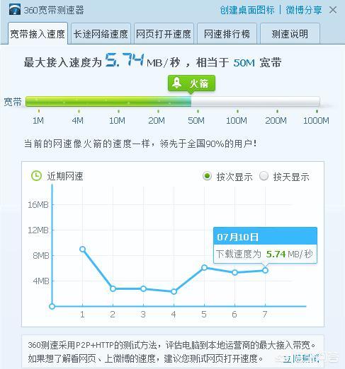 探讨WiFi Ping网关延迟的正常范围