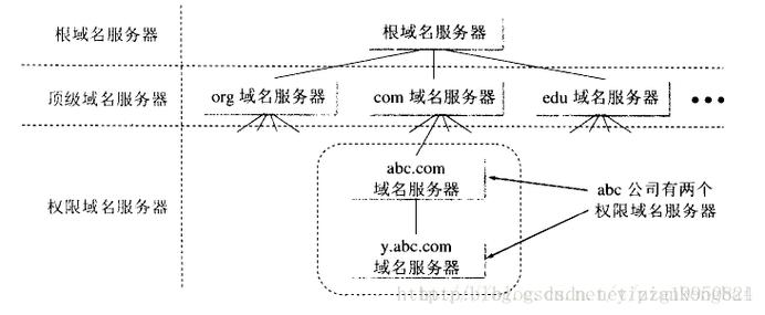 在当前互联网时代，DNS服务扮演着至关重要的角色，它负责将用户输入的域名解析为IP地址，使得网络访问得以顺利进行。对于广大用户来说，选择一个好的免费DNS服务是保障上网体验的重要一环。