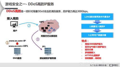 高防DNS解析