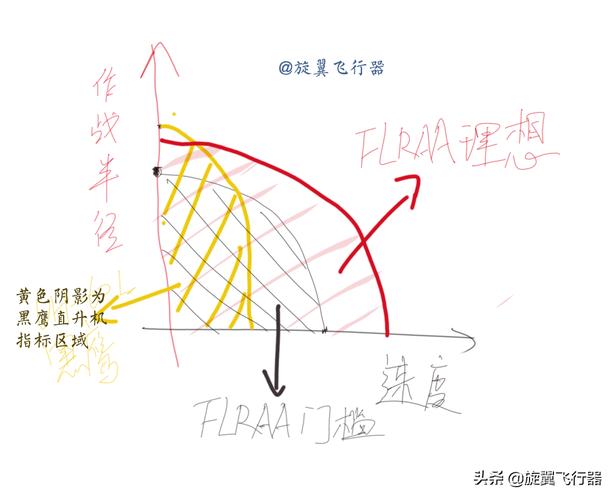 在探讨无人机的飞行性能时，一个关键指标是其能够持续飞行的时间长度。这一指标不仅关系到无人机的实际应用能力，还直接影响到其在监测、摄影、农业、救援等多个领域的作业效率。因此，了解和计算无人机的飞行时间变得尤为重要。本文将详细介绍如何计算无人机的飞行时间，并分析影响该时长的各种因素。