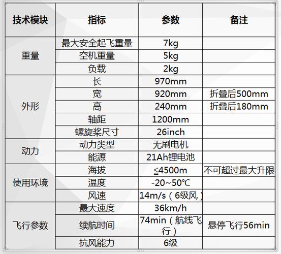 在探讨无人机的飞行性能时，一个关键指标是其能够持续飞行的时间长度。这一指标不仅关系到无人机的实际应用能力，还直接影响到其在监测、摄影、农业、救援等多个领域的作业效率。因此，了解和计算无人机的飞行时间变得尤为重要。本文将详细介绍如何计算无人机的飞行时间，并分析影响该时长的各种因素。