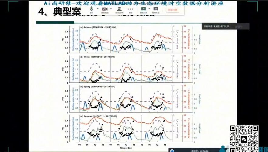 whos 查询通常指的是在编程环境中，特别是在matlab或类似的数值计算环境中，用于查询变量信息的命令。在matlab中，whos命令用来显示当前工作环境中所有变量的详细信息，包括变量名、大小、字节数以及变量类型等。