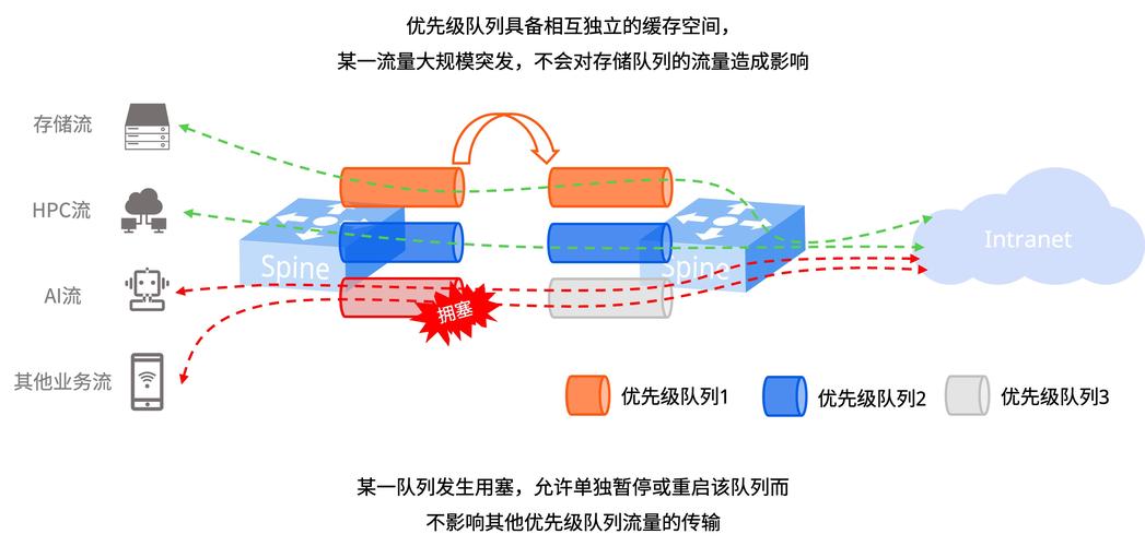 深入解析网络延迟