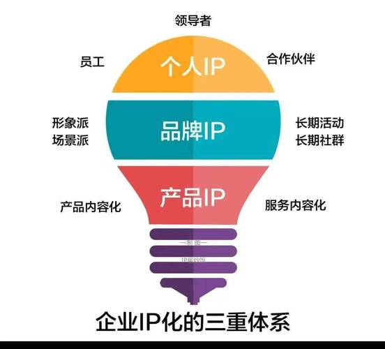 在互联网时代，域名不仅是一个网站的身份标识，也是企业和个人品牌资产的重要组成部分。了解域名的相关信息，包括所有者、到期时间等，对于管理自己的网络资源或进行投资决策都至关重要。下面将详细介绍如何查询域名信息，以及这一过程中的关键要点。