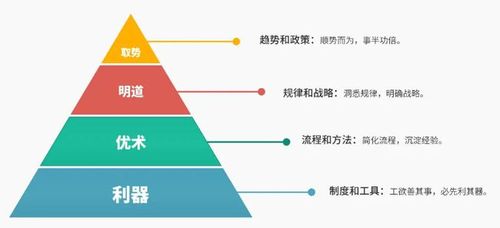 在互联网时代，域名不仅是一个网站的身份标识，也是企业和个人品牌资产的重要组成部分。了解域名的相关信息，包括所有者、到期时间等，对于管理自己的网络资源或进行投资决策都至关重要。下面将详细介绍如何查询域名信息，以及这一过程中的关键要点。