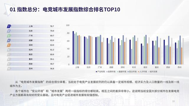 在数字化和网络技术高速发展的当下，电子竞技已经成为全球范围内广受欢迎的娱乐方式。其中，英雄联盟（League of Legends，简称LOL）作为一款极具影响力的多人在线战斗竞技游戏，吸引了大量玩家的关注。对于玩家而言，游戏中的两个重要指标——FPS（每秒帧数）和Ping（网络延迟）的正常值是保证良好游戏体验的关键因素。本文将详细探讨LOL中FPS和Ping的正常值是多少，并分析这两个参数对游戏体验的影响。