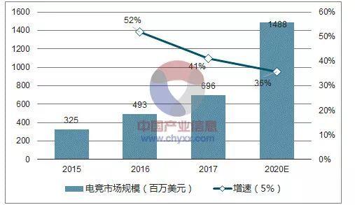 在数字化和网络技术高速发展的当下，电子竞技已经成为全球范围内广受欢迎的娱乐方式。其中，英雄联盟（League of Legends，简称LOL）作为一款极具影响力的多人在线战斗竞技游戏，吸引了大量玩家的关注。对于玩家而言，游戏中的两个重要指标——FPS（每秒帧数）和Ping（网络延迟）的正常值是保证良好游戏体验的关键因素。本文将详细探讨LOL中FPS和Ping的正常值是多少，并分析这两个参数对游戏体验的影响。