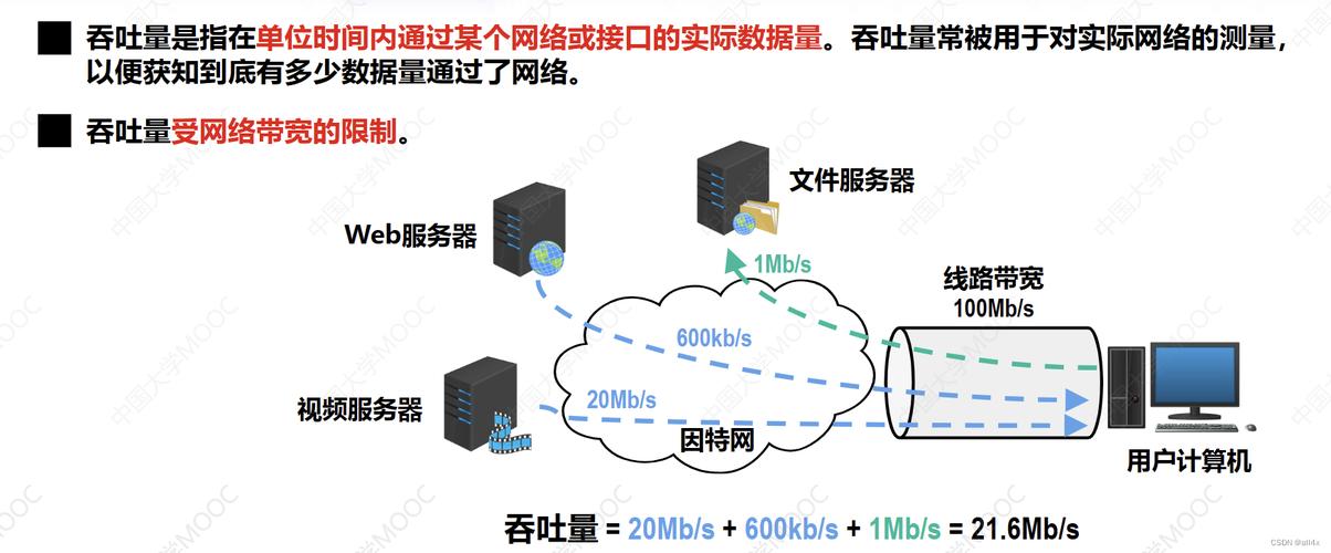 关于Ping大包延时的正常范围，这是一个涉及网络性能评估的重要问题。在网络技术中，通过测量数据包的往返时间（RTT）来评估网络延迟是一种常见的做法。Ping测试是衡量这种延迟的基本工具之一。在讨论这一问题时，下面从Ping测试的作用、网络延时的构成、以及延时的正常范围等方面进行分析