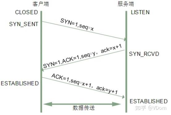 泰捷DNS优化指南