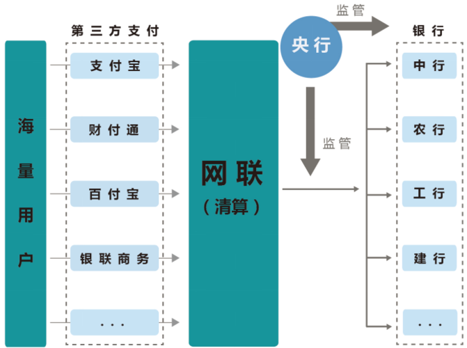 财付通ping介绍