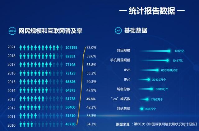 中国互联网络信息中心（CNNIC）国家域名查询指南