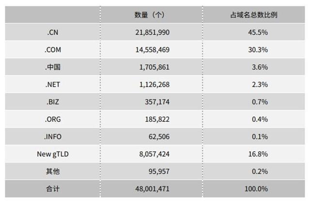 中国互联网络信息中心（CNNIC）国家域名查询指南