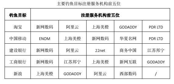 中国互联网络信息中心（CNNIC）国家域名查询指南