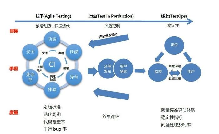 阿里DNS作为当前互联网基础设施的一个重要组成部分，其性能和服务质量受到许多用户的关注。本文将对阿里公共DNS服务进行全面评析，并与其他公共DNS服务进行比较，以帮助用户更好地了解其特点及适用场景。