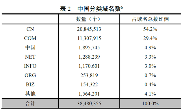 中国互联网络信息中心（CNNIC）国家域名查询指南