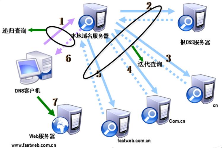 探索南方DNS，定义、优势与风险全解析