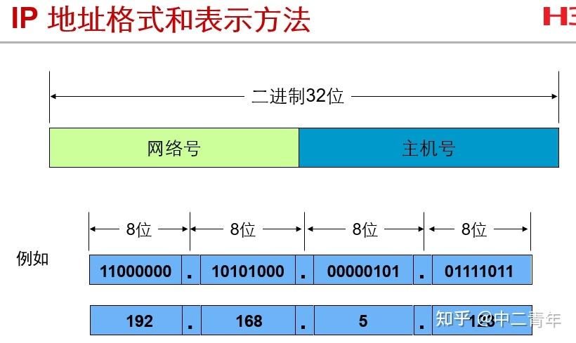 IP地址是指互联网协议地址，是设备在网络中进行数据交换的数字标签。电信运营商提供的IP地址主要用于识别和定位网络中的设备，确保数据的准确传输。本文将详细介绍电信的IP地址及其相关特性。