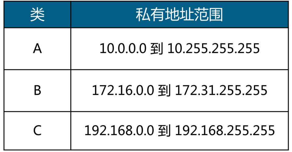 IP地址是指互联网协议地址，是设备在网络中进行数据交换的数字标签。电信运营商提供的IP地址主要用于识别和定位网络中的设备，确保数据的准确传输。本文将详细介绍电信的IP地址及其相关特性。