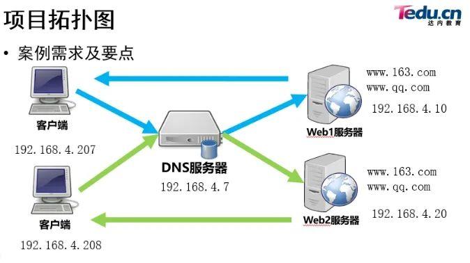 梧州DNS服务器详细指南