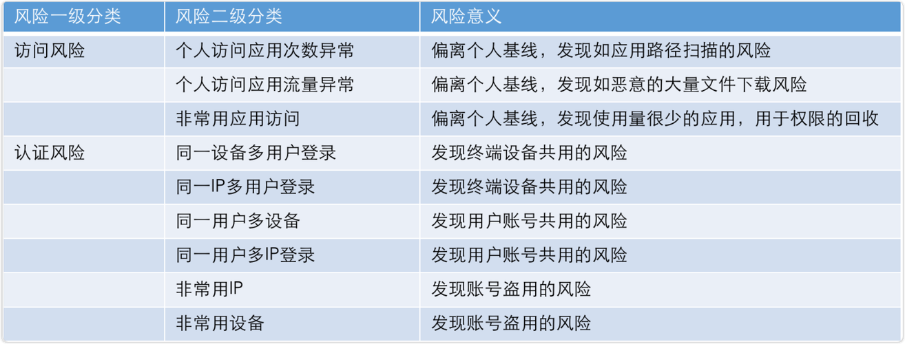 Ping32是一款集数据防泄漏、文档透明加密、终端安全、数据安全及零信任网络等多功能于一体的企业级信息安全解决方案。面对日益严峻的网络安全形势，企业对于保护核心数据的需求愈发迫切，而Ping32正是在这样的背景下应运而生的专业软件。下面将详细介绍Ping32的价格相关信息