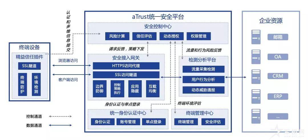 Ping32是一款集数据防泄漏、文档透明加密、终端安全、数据安全及零信任网络等多功能于一体的企业级信息安全解决方案。面对日益严峻的网络安全形势，企业对于保护核心数据的需求愈发迫切，而Ping32正是在这样的背景下应运而生的专业软件。下面将详细介绍Ping32的价格相关信息