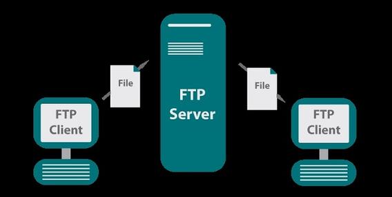 FTP（文件传输协议）主机查询是网络管理员和普通用户的常见需求，特别是在需要通过FTP进行文件上传下载时，了解如何查看和连接至FTP服务器显得尤为重要。本文将详细介绍如何在不同类型的设备上查询FTP服务器信息，并提供相关问题的解答。