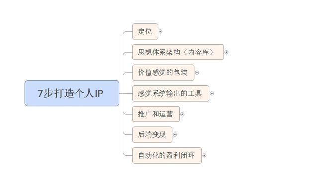 在互联网时代，域名作为网站的标识和访问地址，是企业和个人品牌数字化建设的第一步。本文将深入探讨DNS域名注册的流程、服务商选择、以及相关注意事项，并以腾讯云和Cloudflare为例，展示域名注册服务的具体实践。