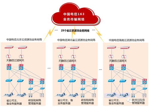 ping电信网关详解