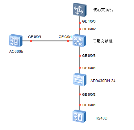 ping电信网关详解