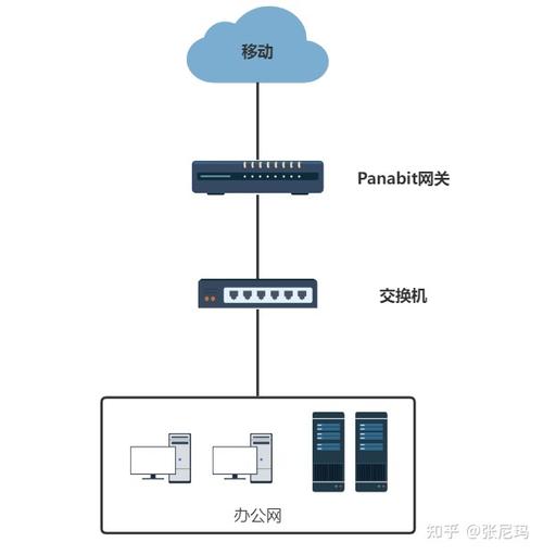 ping电信网关详解