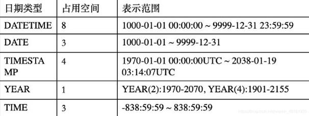 在ThinkPHP框架中，比较查询是一种常见的数据检索方式，特别是在处理日期时间数据时尤为重要。下面将深入探讨在ThinkPHP中进行比较查询的方法和步骤，特别是针对日期时间数据的查询。