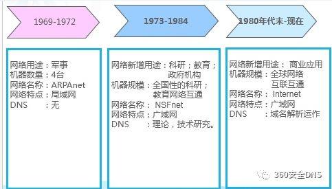 在互联网的世界中，DNS（Domain Name System）扮演着至关重要的角色。它负责将人类可读的网站域名翻译成机器可读的IP地址，使得网络浏览和通信成为可能。接下来，将详细探讨不同的DNS服务器，并提供比较分析。