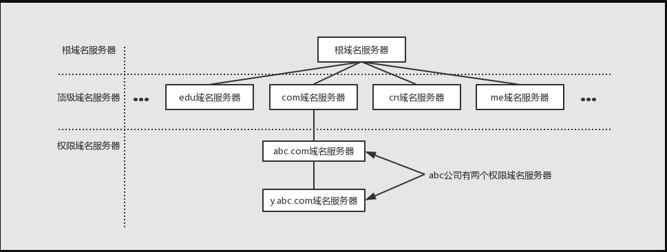 在互联网的世界中，DNS（Domain Name System）扮演着至关重要的角色。它负责将人类可读的网站域名翻译成机器可读的IP地址，使得网络浏览和通信成为可能。接下来，将详细探讨不同的DNS服务器，并提供比较分析。