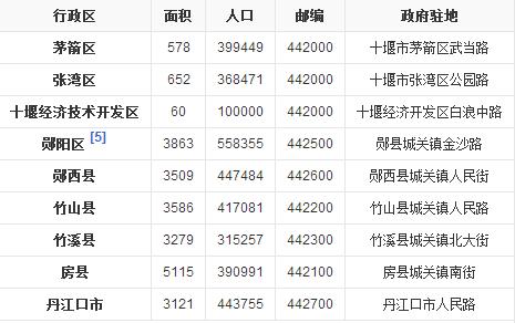 湖北十堰作为中国湖北省下辖的地级市，在网络基础设施方面也拥有自己的DNS服务器。DNS（Domain Name System，域名系统）是互联网的一项核心服务，它负责将人类友好的域名翻译成机器可读的IP地址。本文旨在详细介绍十堰地区的电信DNS服务器信息，并指导用户如何进行设置。具体分析如下