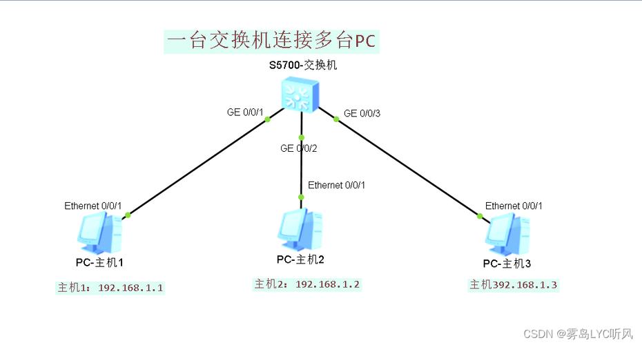 在网络通信中，检测设备间的连通性是一项基本且关键的操作。华为路由器作为网络设备的一部分，经常使用ping命令来进行这种检测。Ping命令的基本功能和在华为路由器上的具体实践是网络维护人员需掌握的重要技能。本文将深入探讨如何通过ping命令检查华为路由器的连通性，包括具体操作方法、测试场景以及常见问题的解决方案。