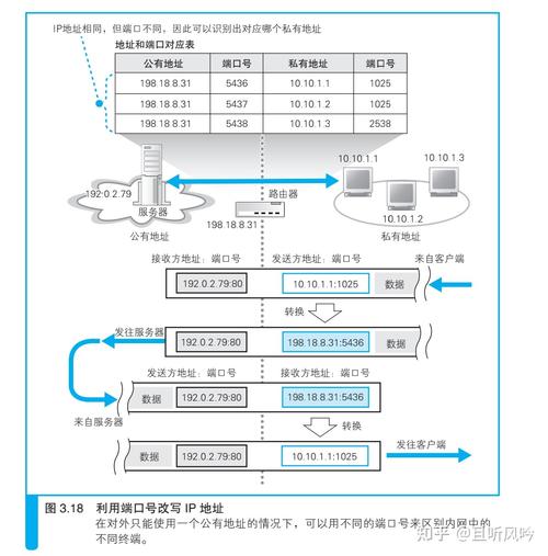 在网络通信中，检测设备间的连通性是一项基本且关键的操作。华为路由器作为网络设备的一部分，经常使用ping命令来进行这种检测。Ping命令的基本功能和在华为路由器上的具体实践是网络维护人员需掌握的重要技能。本文将深入探讨如何通过ping命令检查华为路由器的连通性，包括具体操作方法、测试场景以及常见问题的解决方案。