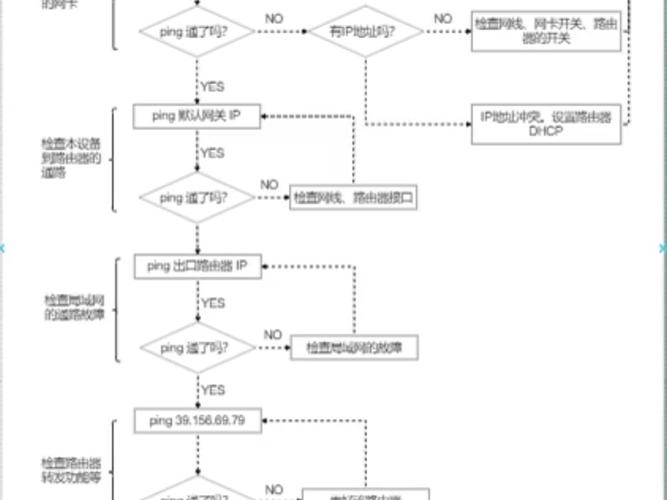 对于网络管理员和普通用户而言，掌握ping命令的使用是诊断网络问题的第一步。本文将深入探讨ping命令的使用方法，特别是如何利用它来查找内网中的IP地址，以及与ping命令相关的扩展知识和技巧。