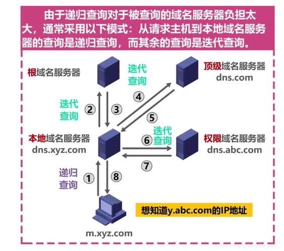 专业查询域名服务