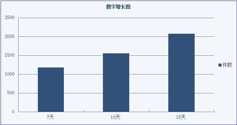 在当今的数字时代，网络连接速度和稳定性对于日常生活和工作至关重要。当遇到网络问题时，人们常常会通过ping命令来测试他们的网络连接质量。本文将深入探讨ping路由器的延迟情况，分析影响延迟的各种因素，并提供相关的解决方案和建议。