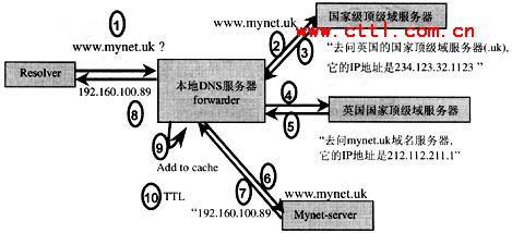 在互联网时代，DNS（域名系统）扮演着至关重要的角色。它不仅帮助用户通过易记的域名来访问网站，而且在一定程度上也关系到网络安全和访问速度。在中国各省中，不同的网络服务提供商（ISP）如中国电信、中国联通和中国移动等都设立了自己的DNS服务器，以优化用户的网络访问体验。下面将详细介绍各省主要的公共DNS服务器信息，并探讨使用这些DNS的利弊。