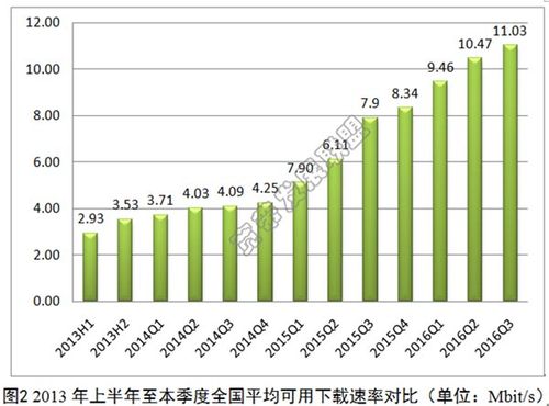 在当今信息化社会中，网络速度和稳定性成为衡量宽带服务的重要指标之一。特别是对于使用光纤宽带的用户来说，了解正常的ping值范围对于判断网络质量具有重要意义。下面将详细解析光纤宽带的ping值及其影响因素，帮助用户更好地了解和使用光纤宽带