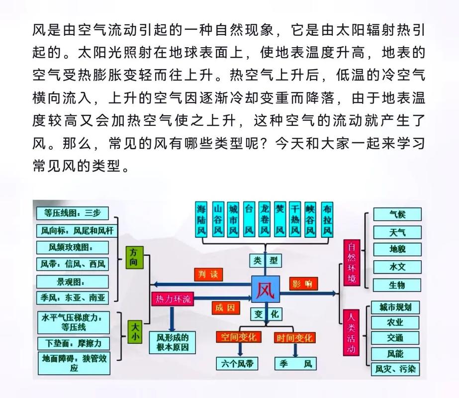 风DNS详细解析