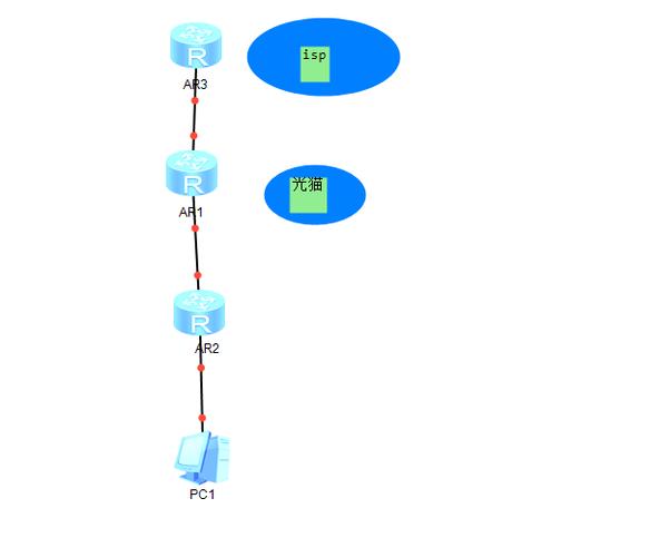 探究网络延迟，以ping67为例